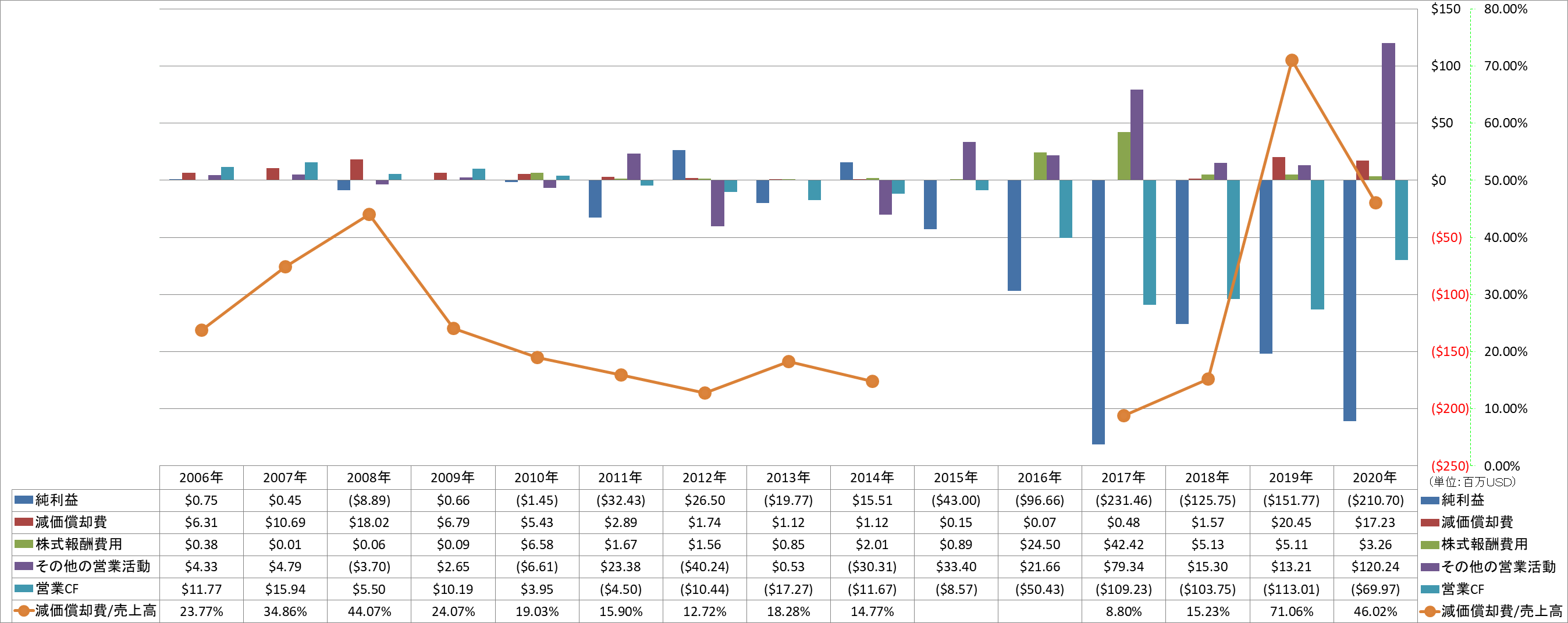 operating-cash-flow