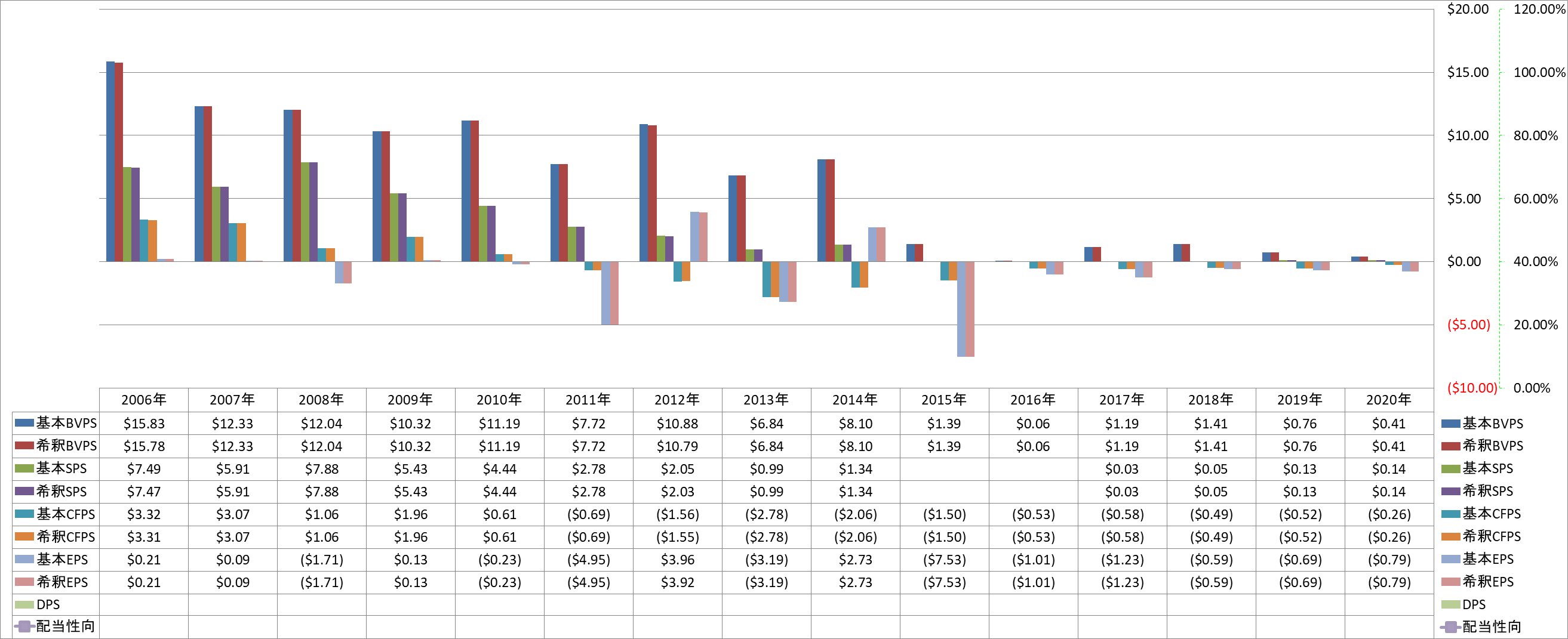 per-share-data-1