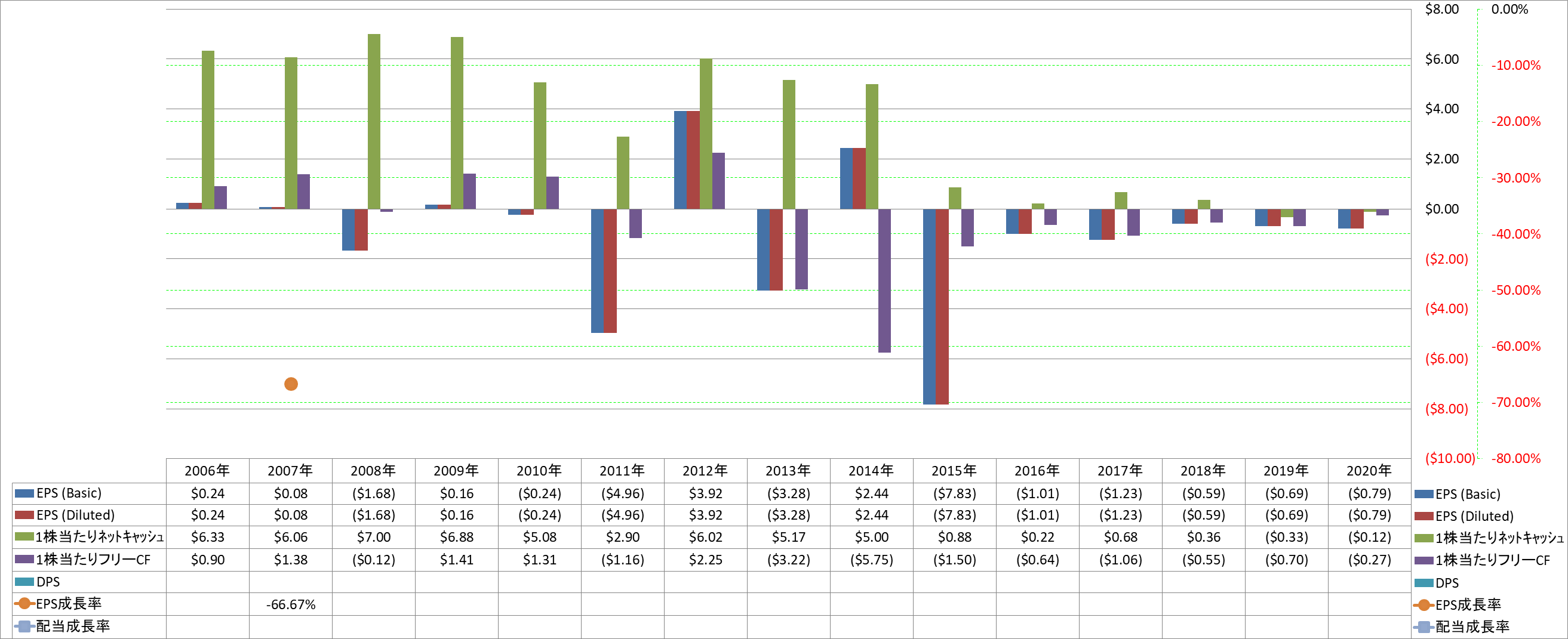 per-share-data-2