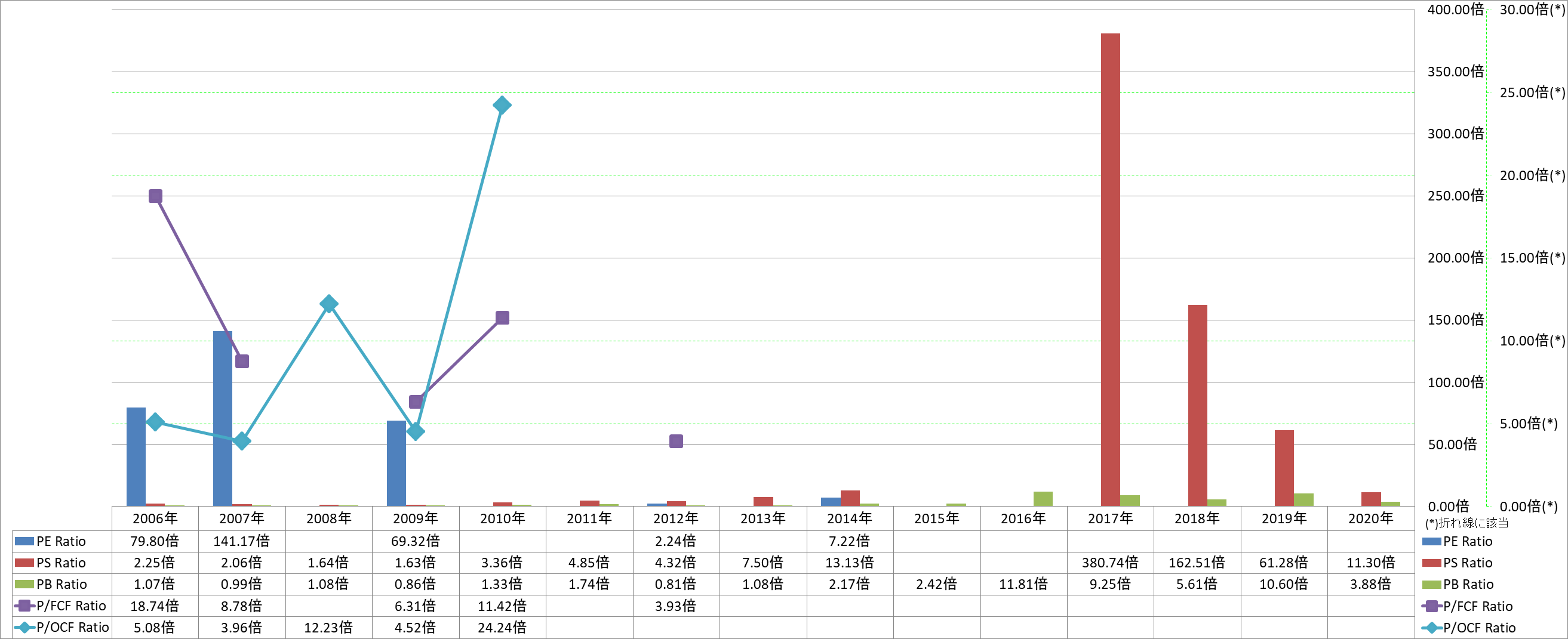 per-share-data-3