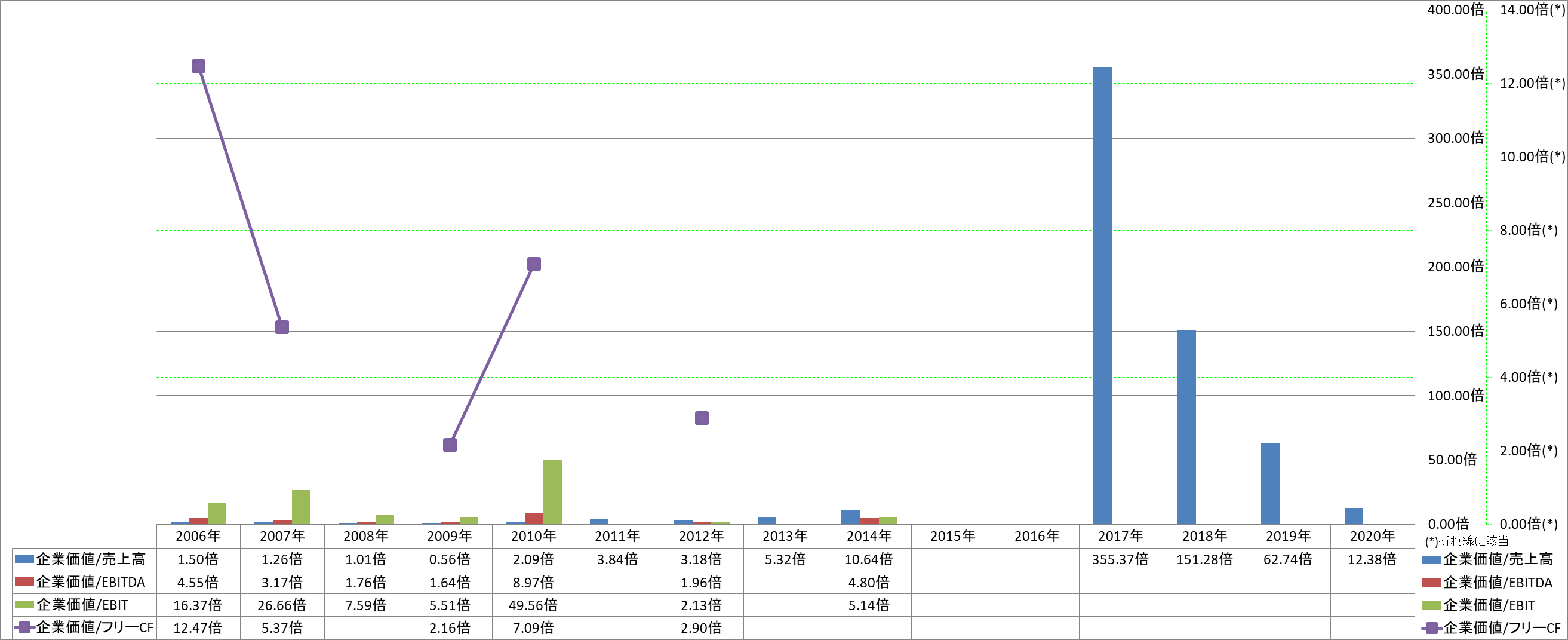 per-share-data-4