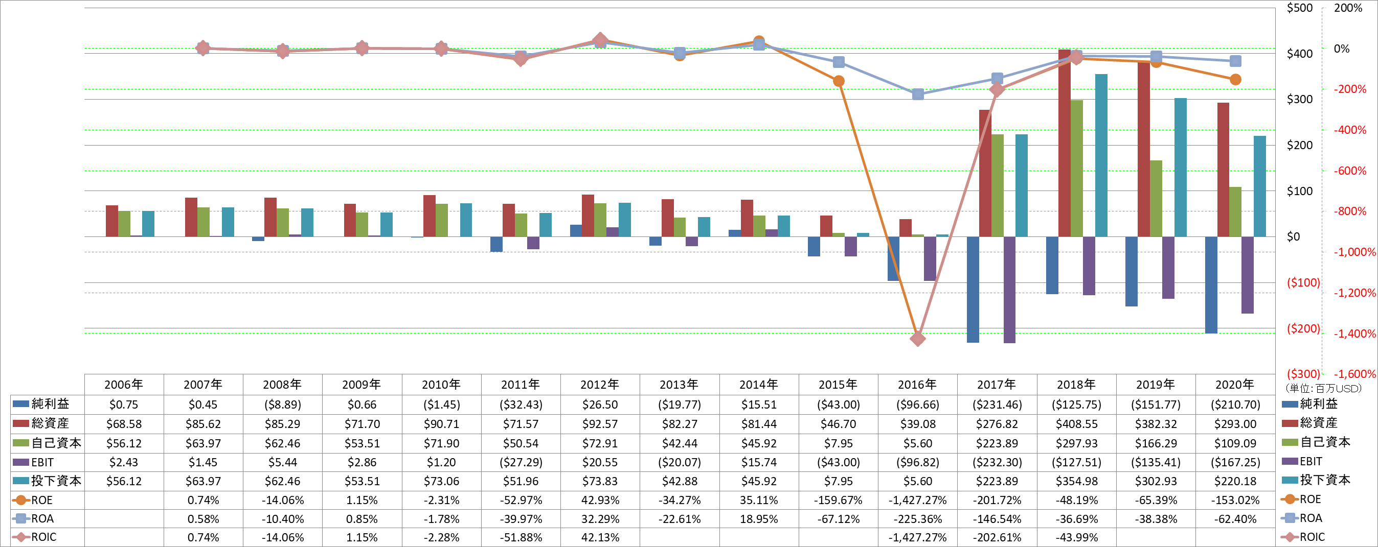 profitability-2