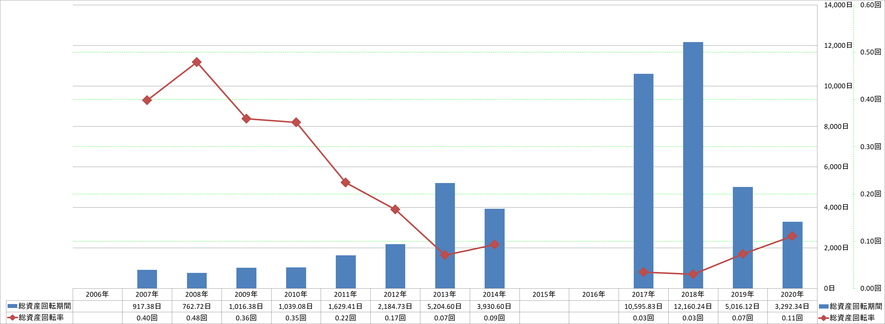 total-assets-turnover