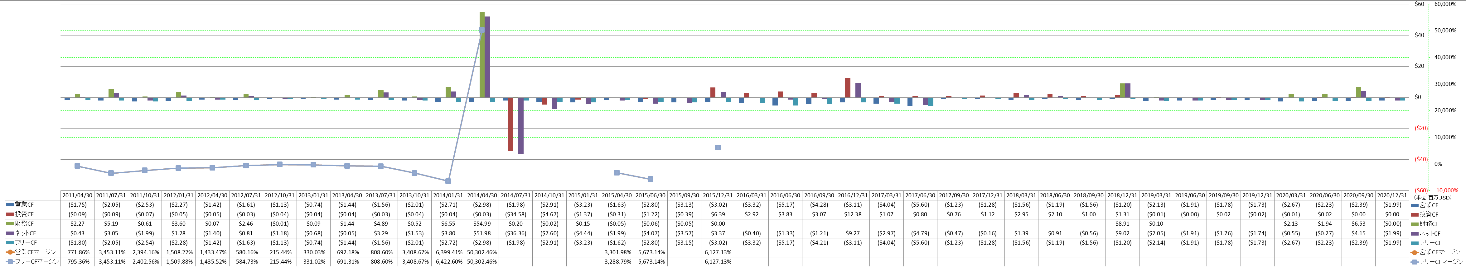 all-cash-flow