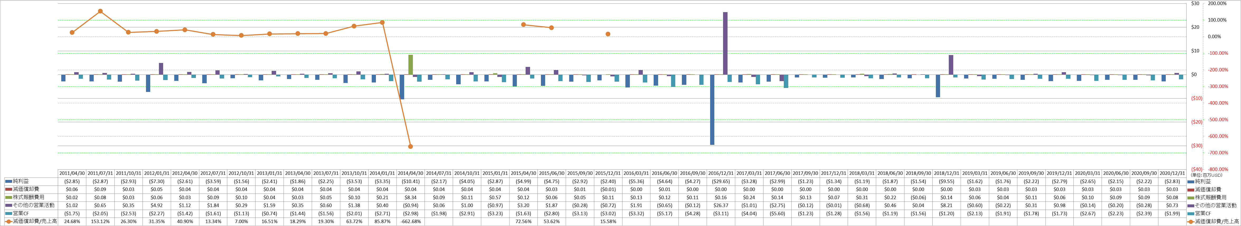 operating-cash-flow