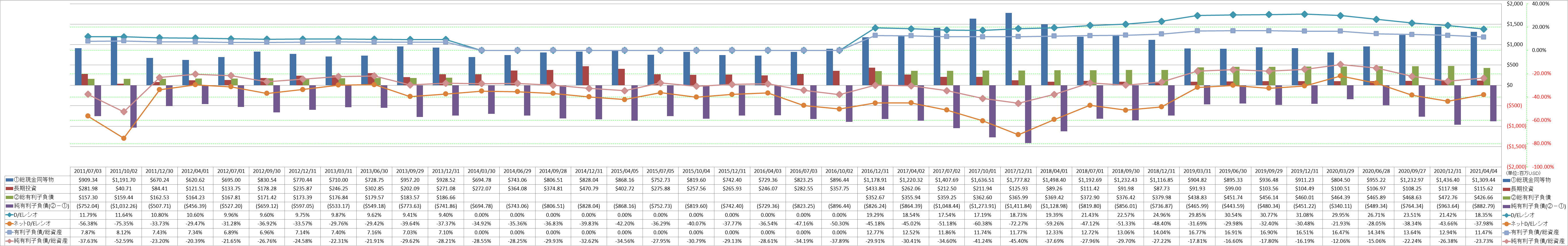 financial-soundness-3