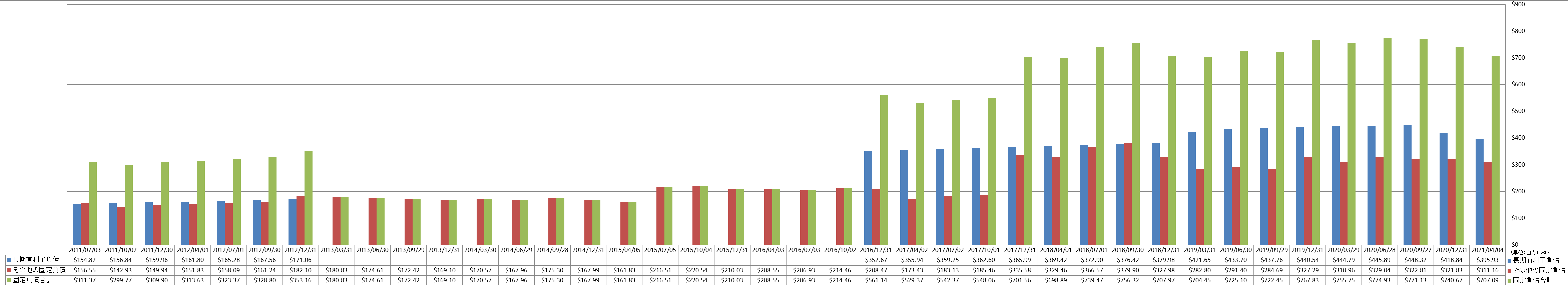 long-term-liabilities