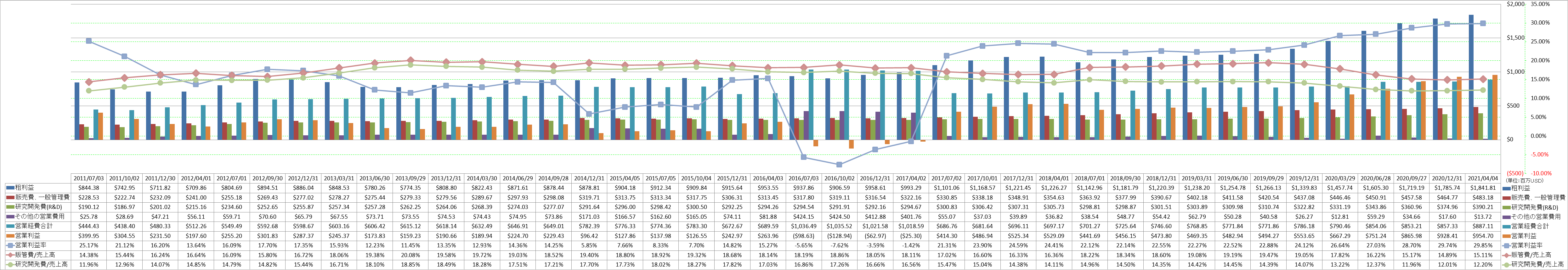 operating-income