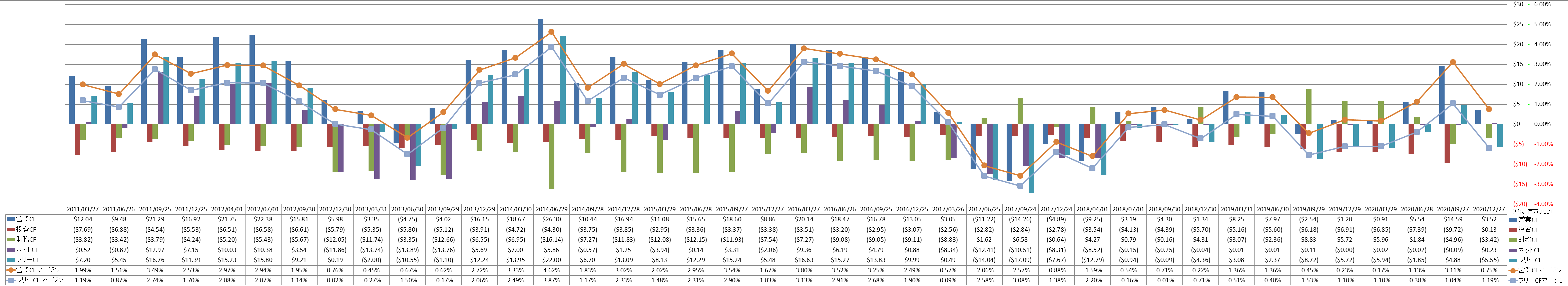 all-cash-flow