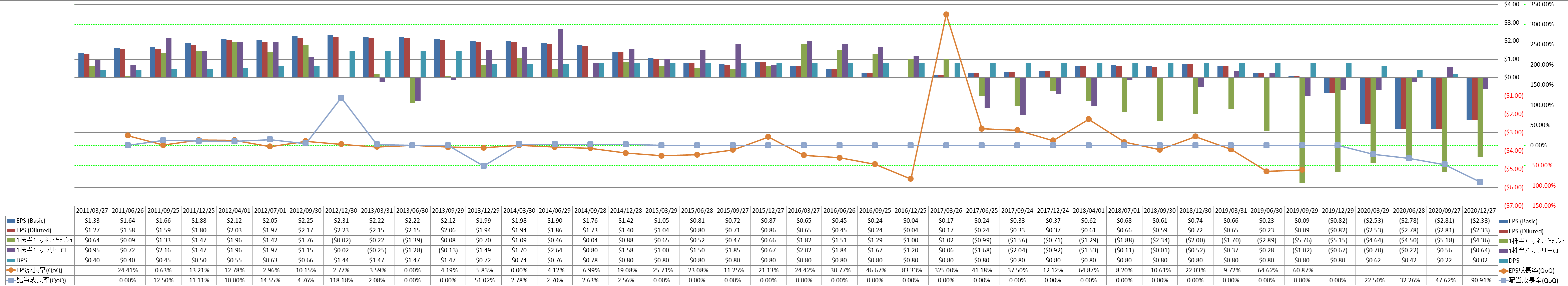 per-share-data-2