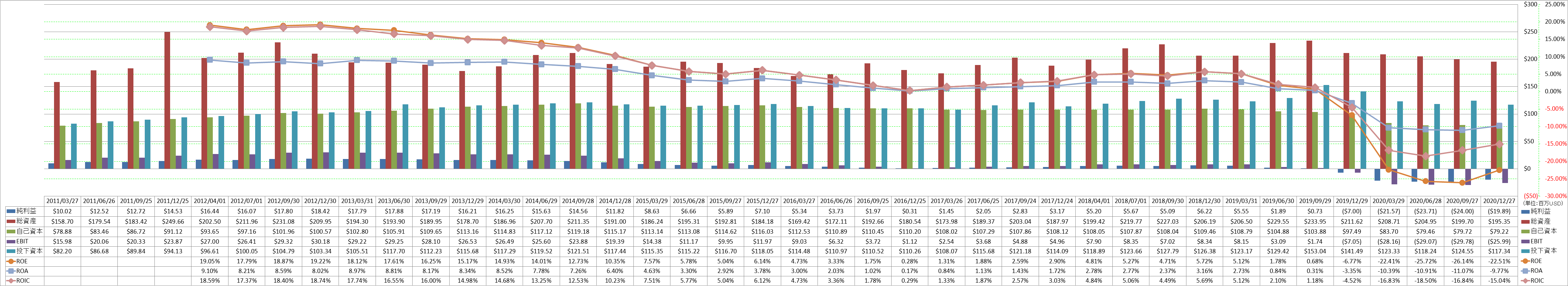 profitability-2