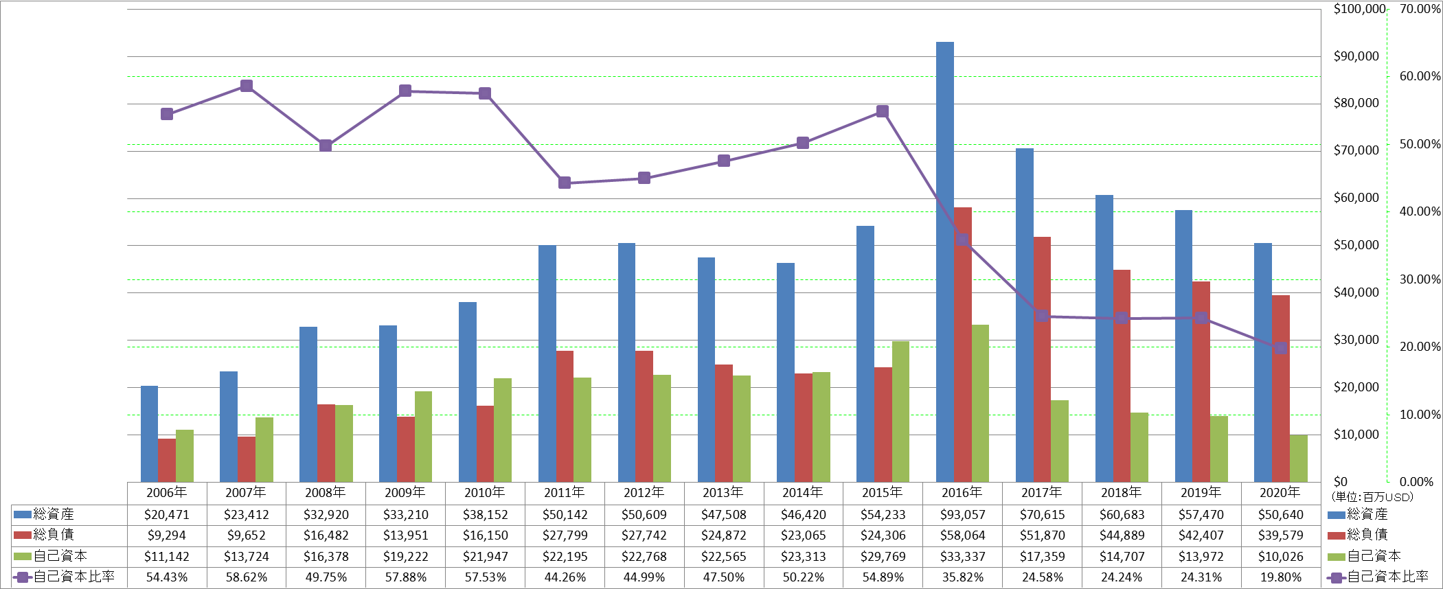 financial-soundness-1