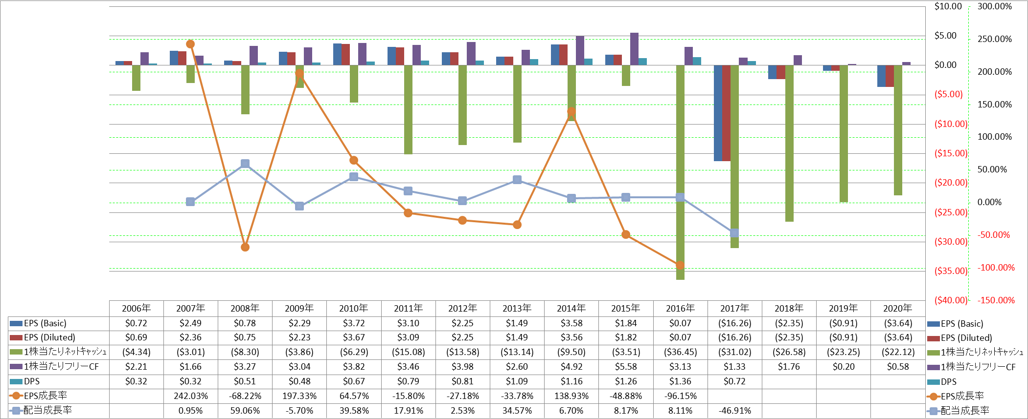 per-share-data-2