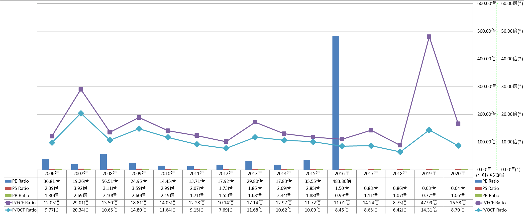 per-share-data-3