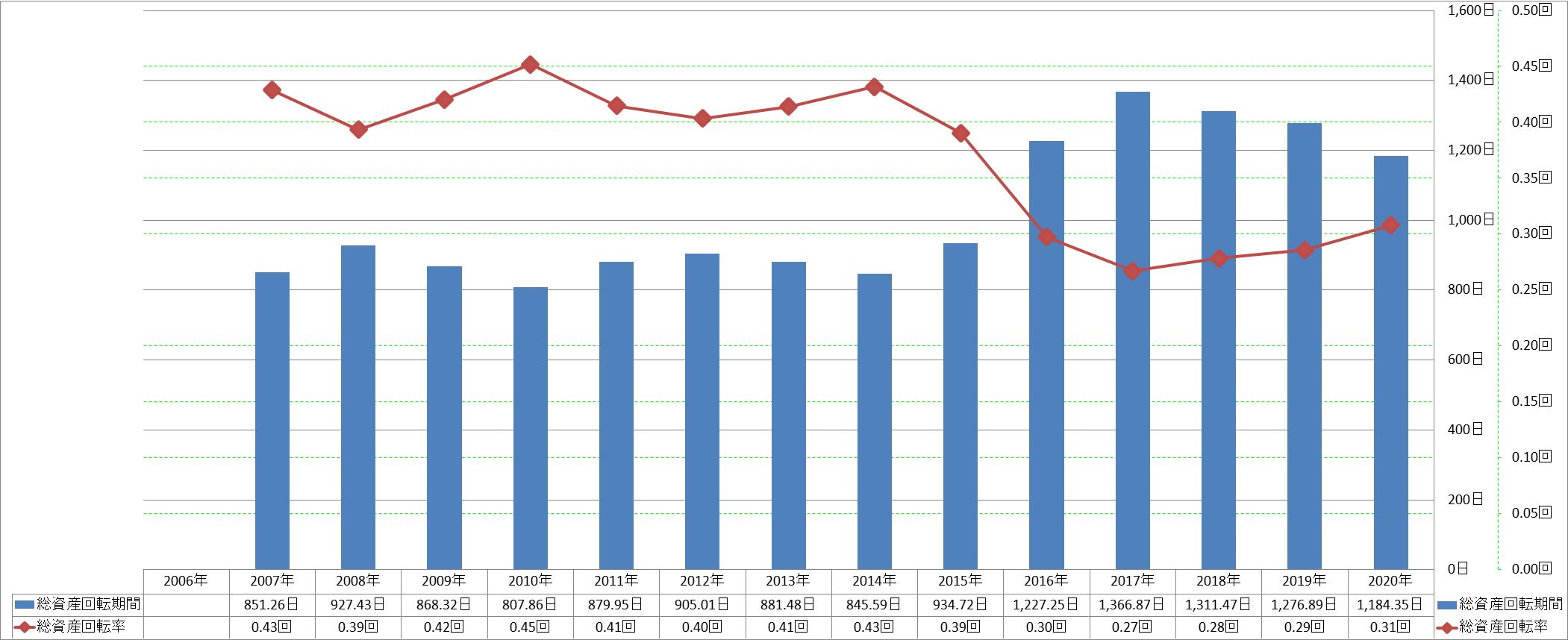 total-assets-turnover