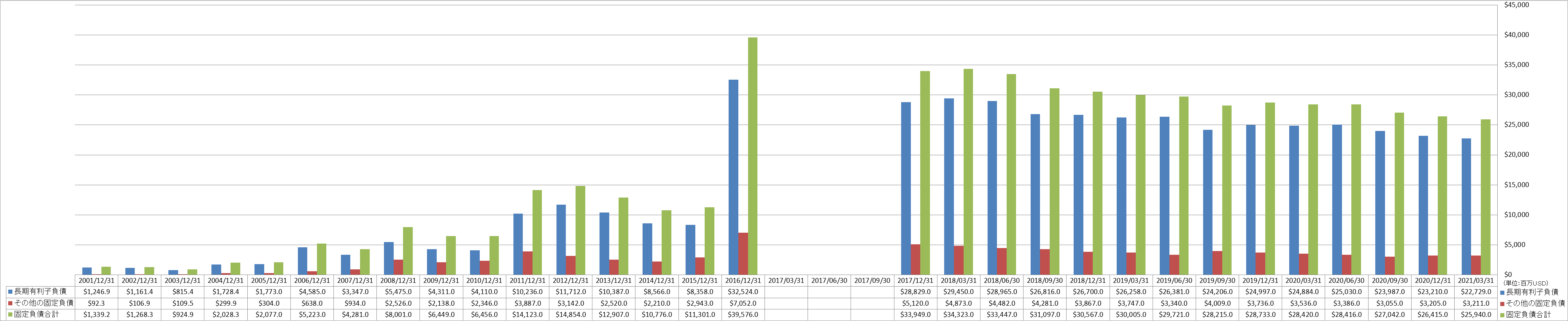 long-term-liabilities