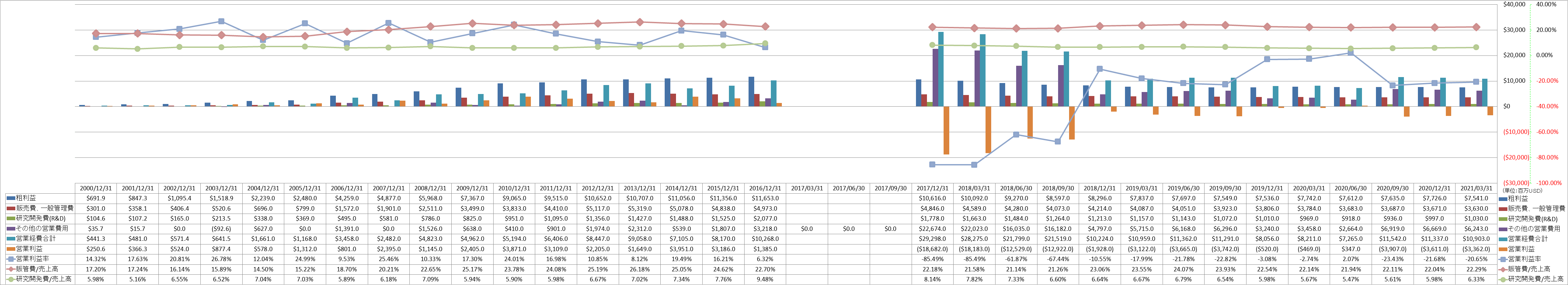 operating-income