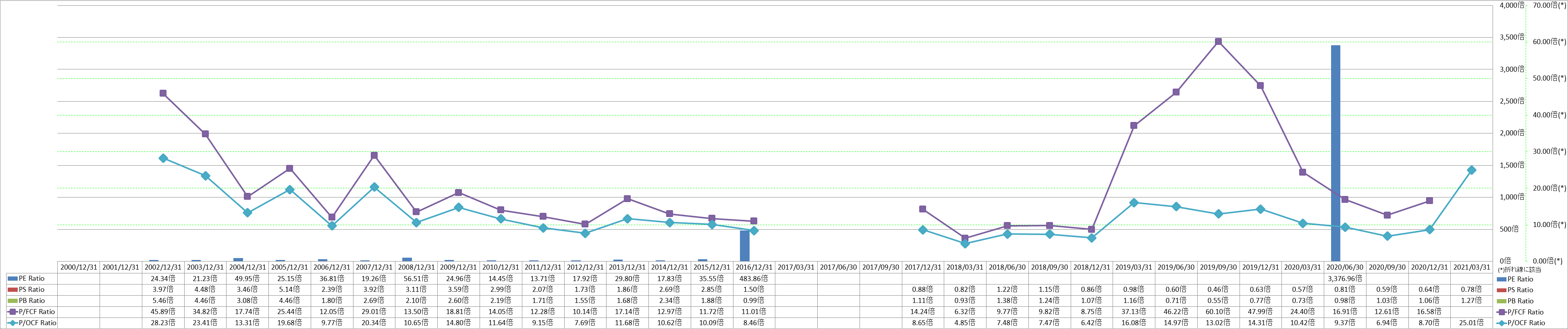 per-share-data-3