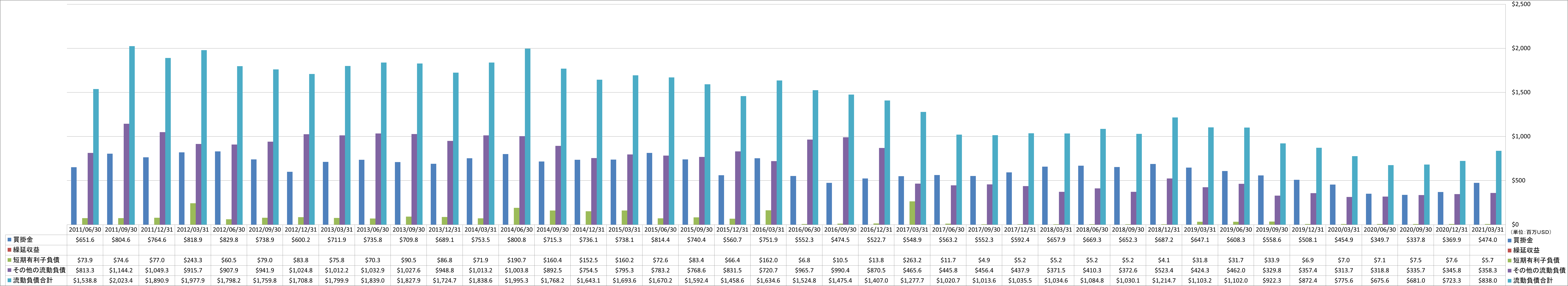 current-liabilities