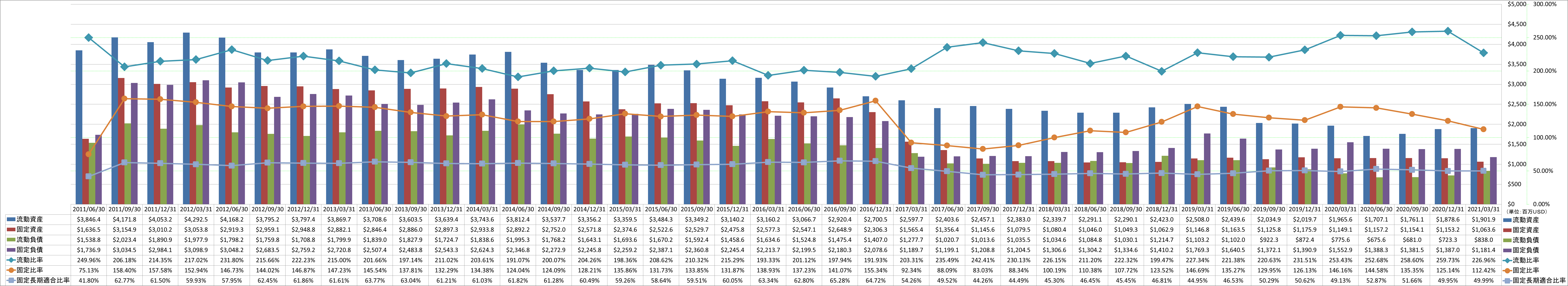 financial-soundness-2