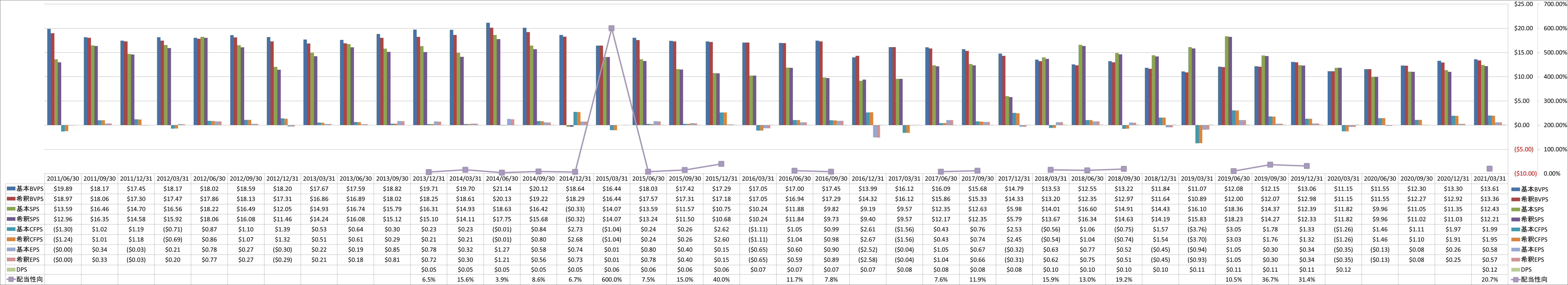 per-share-data-1