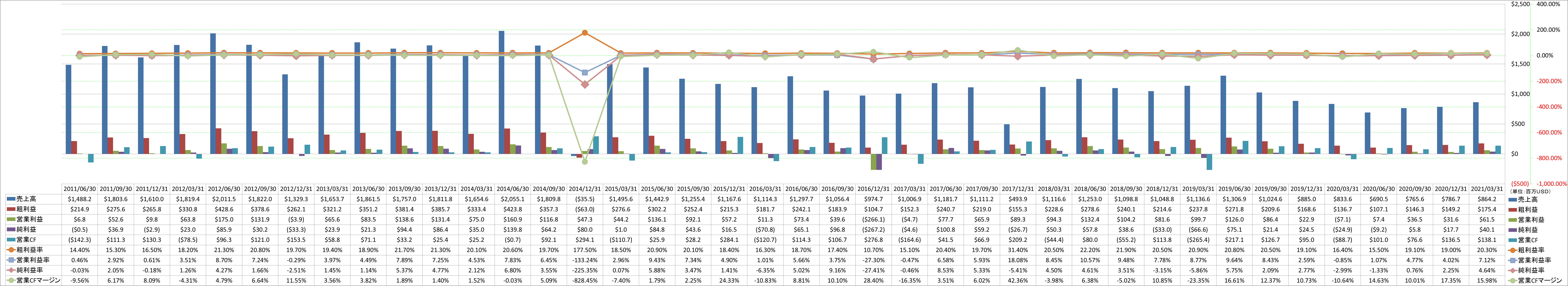 Profitability-1