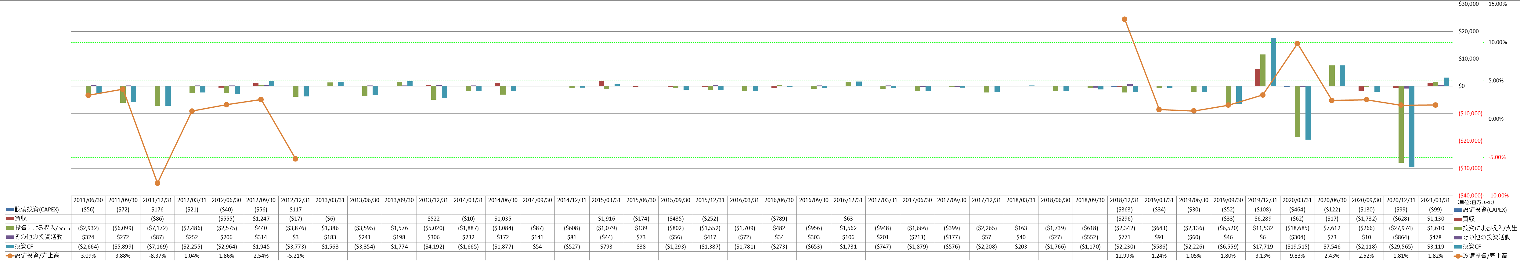 investing-cash-flow