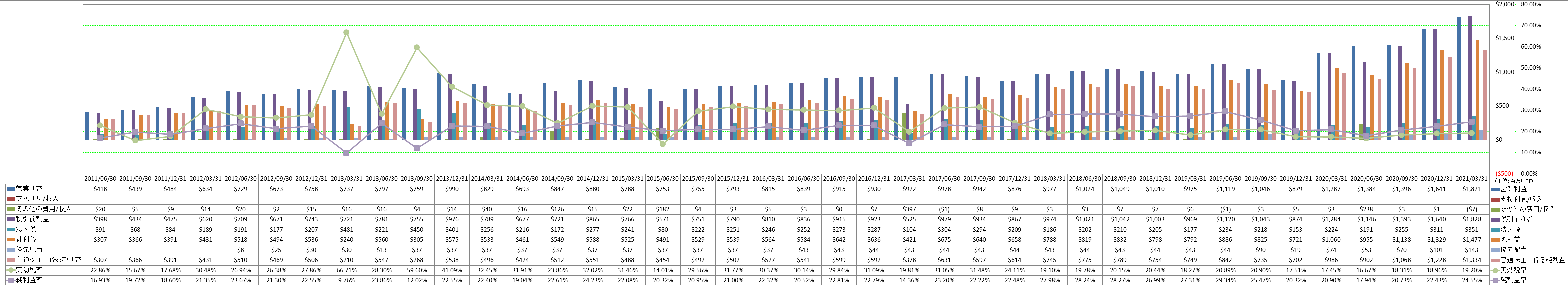 net-income