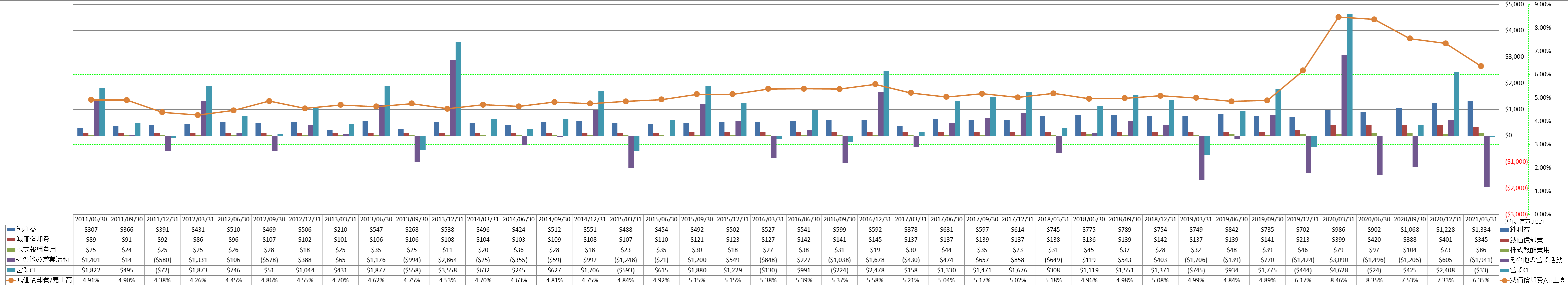 operating-cash-flow