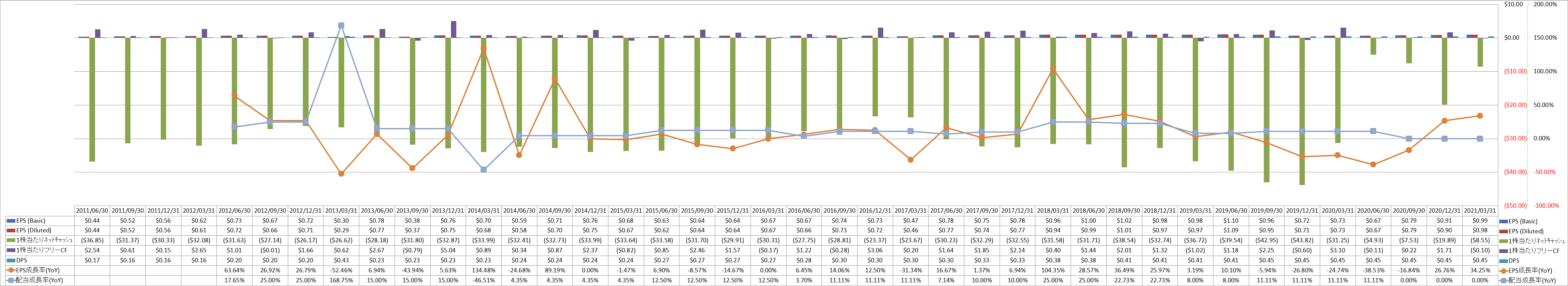 per-share-data-2