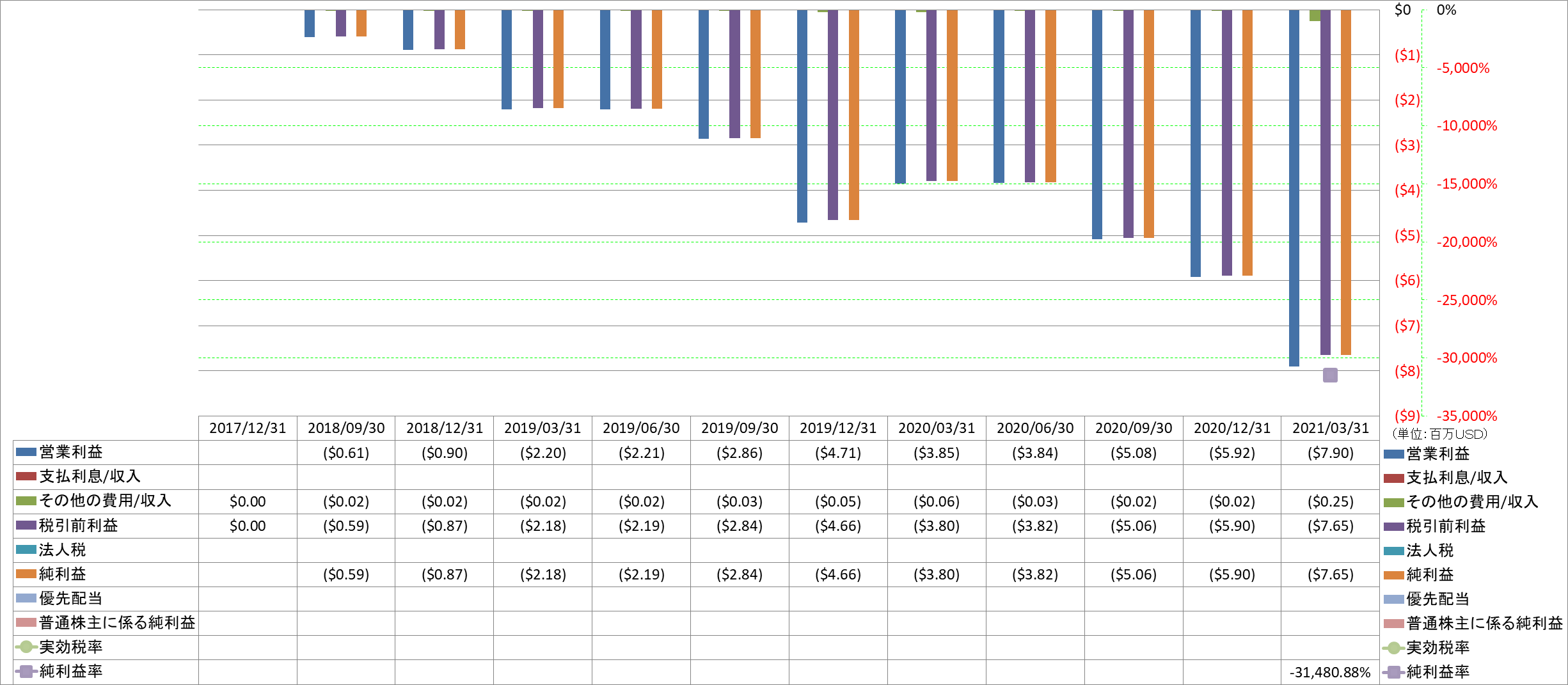 net-income