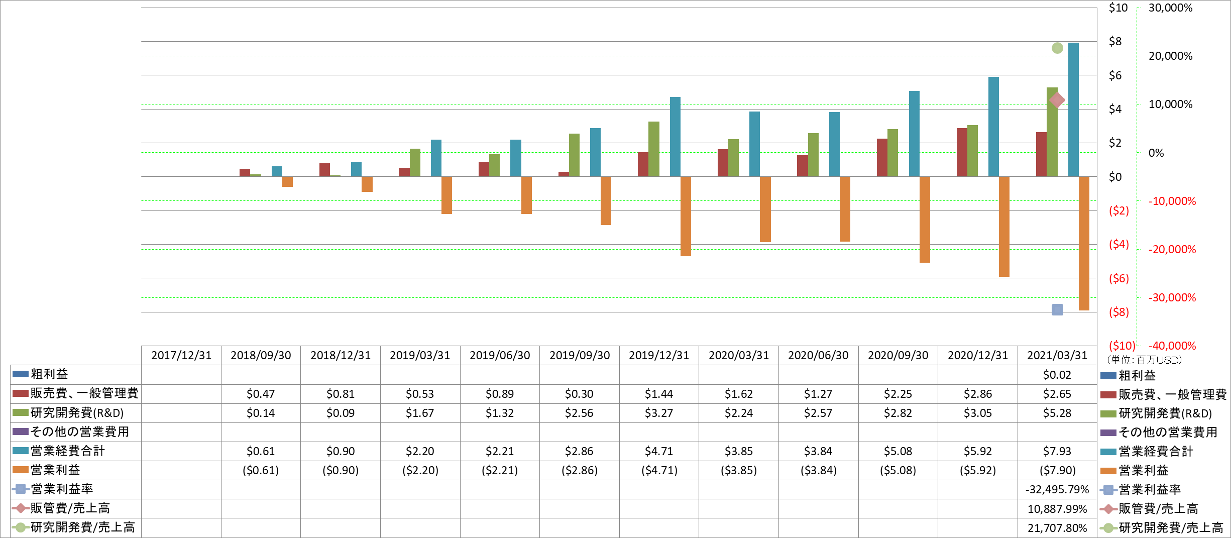 operating-income