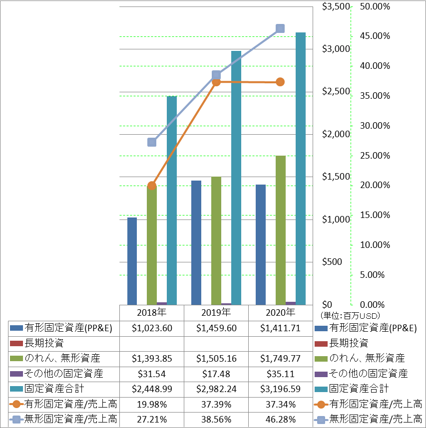 long-term-assets