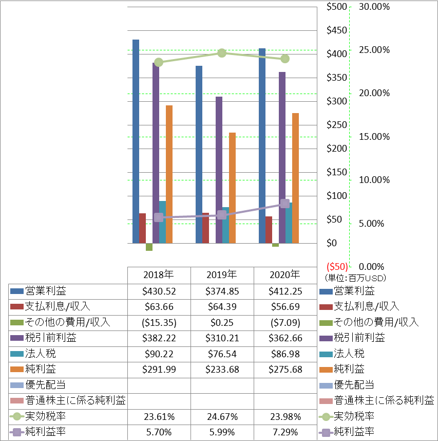 net-income