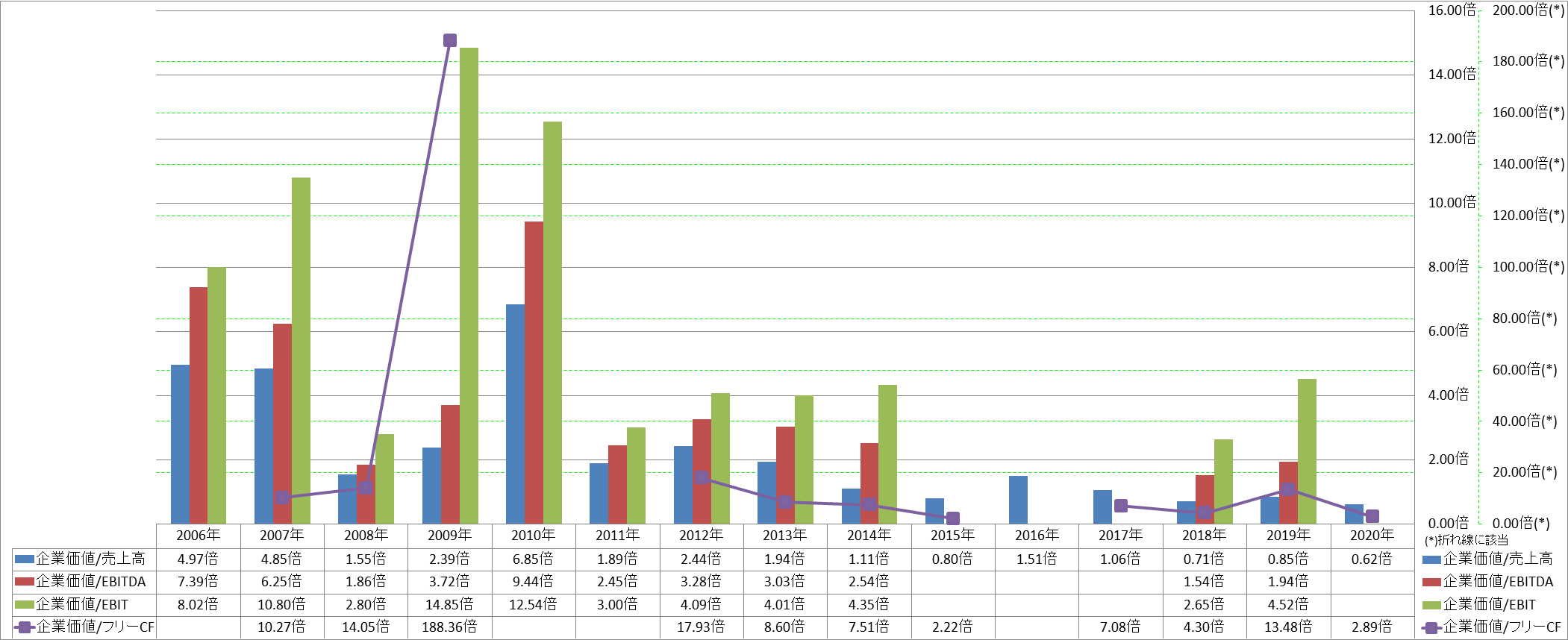 per-share-data-4