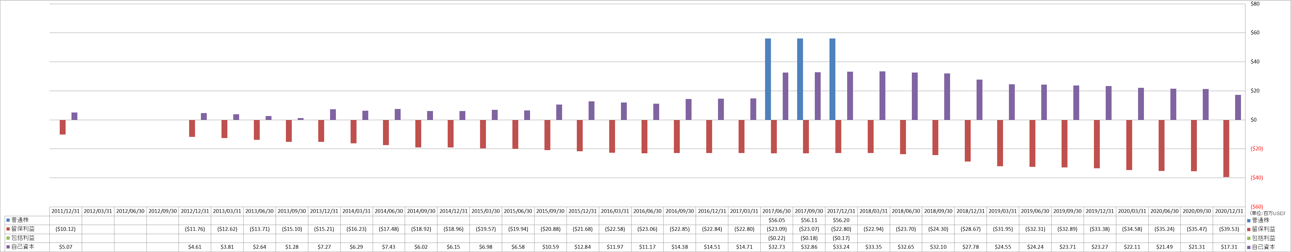 shareholders-equity