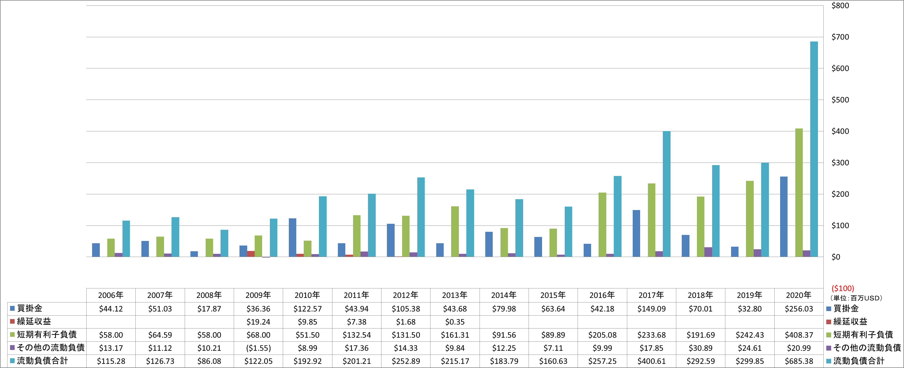 current-liabilities