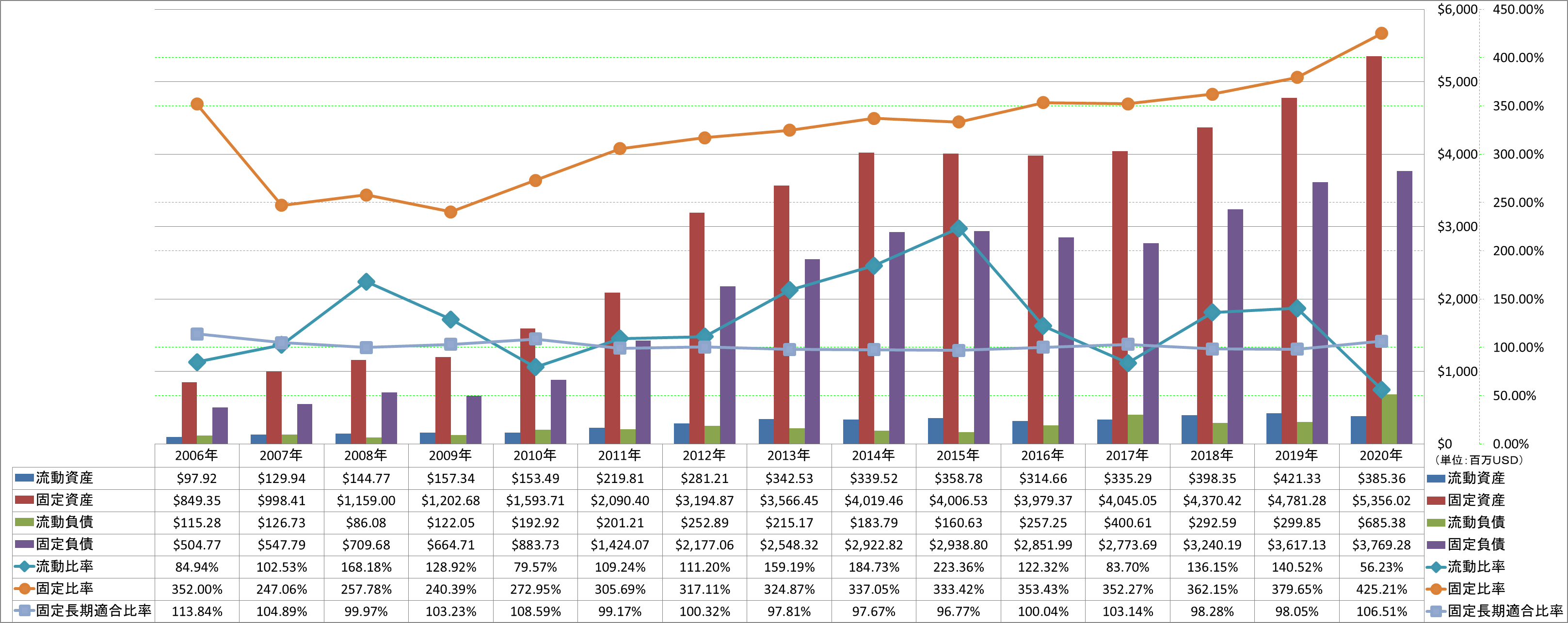 financial-soundness-2