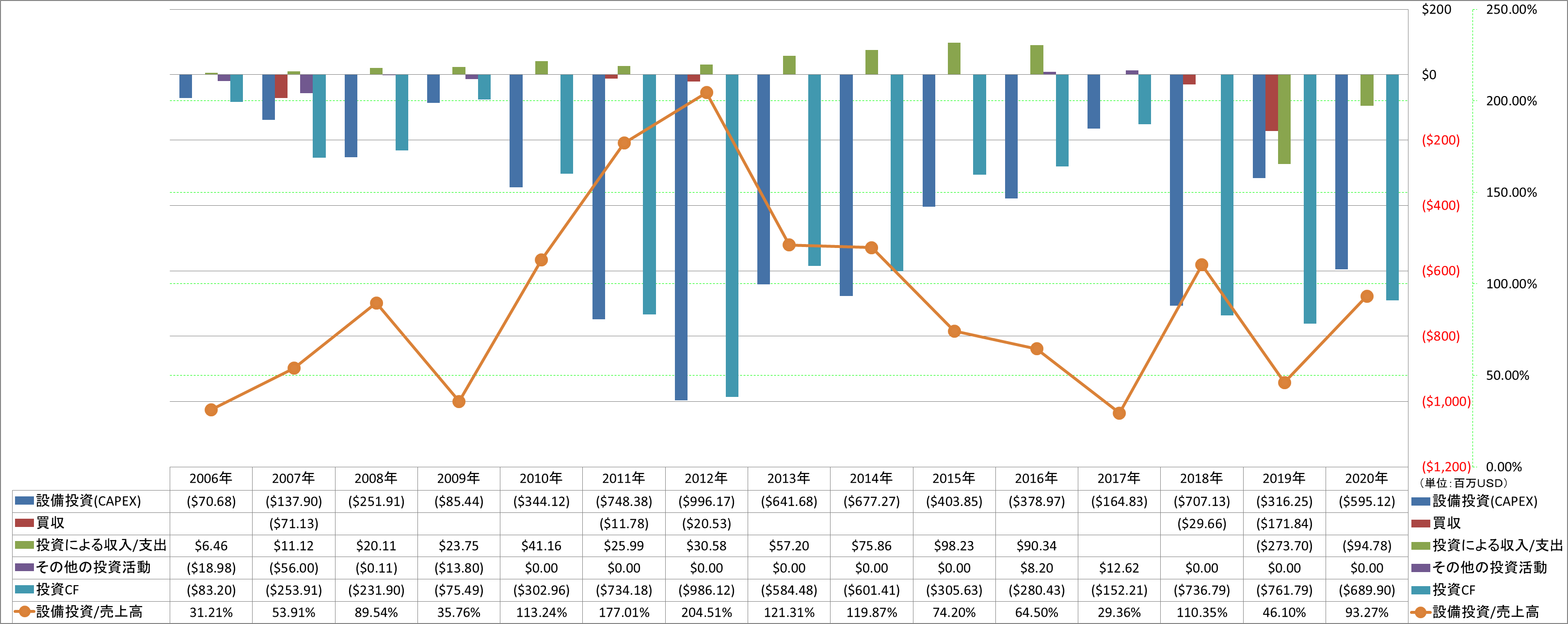 investing-cash-flow