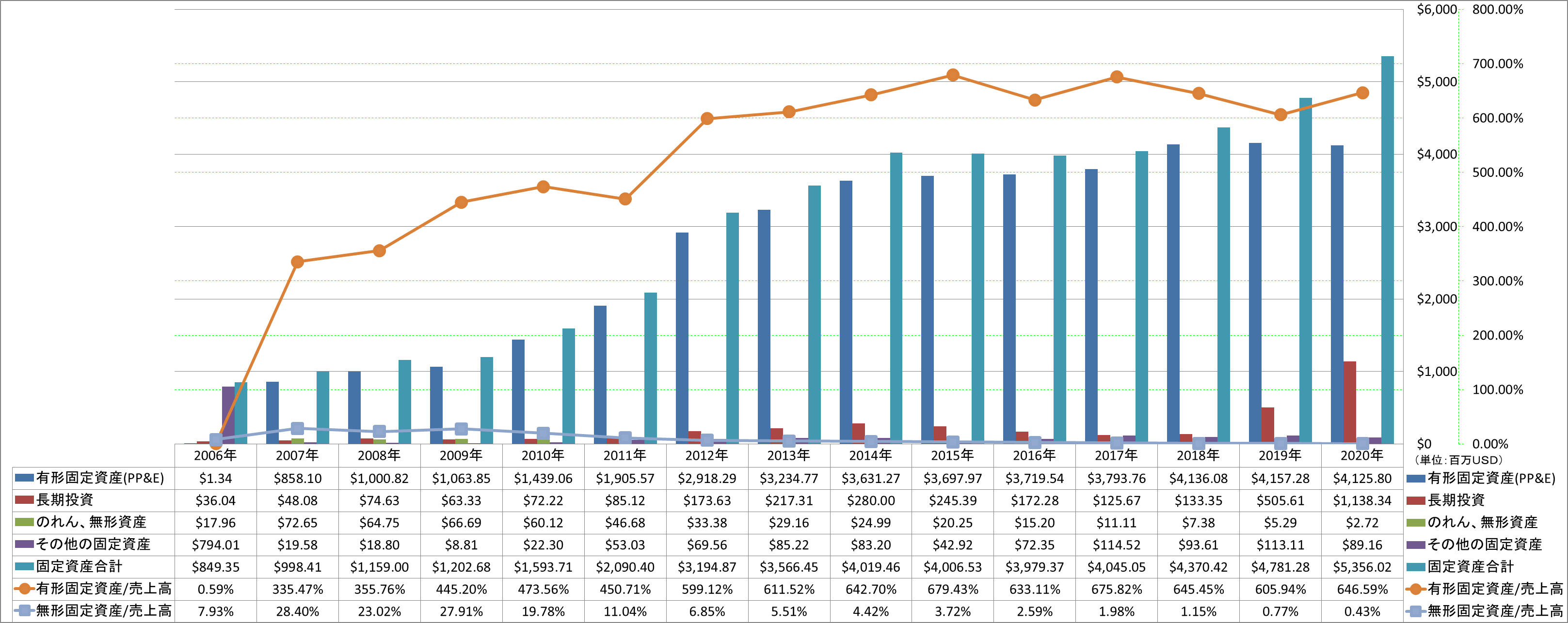 long-term-assets