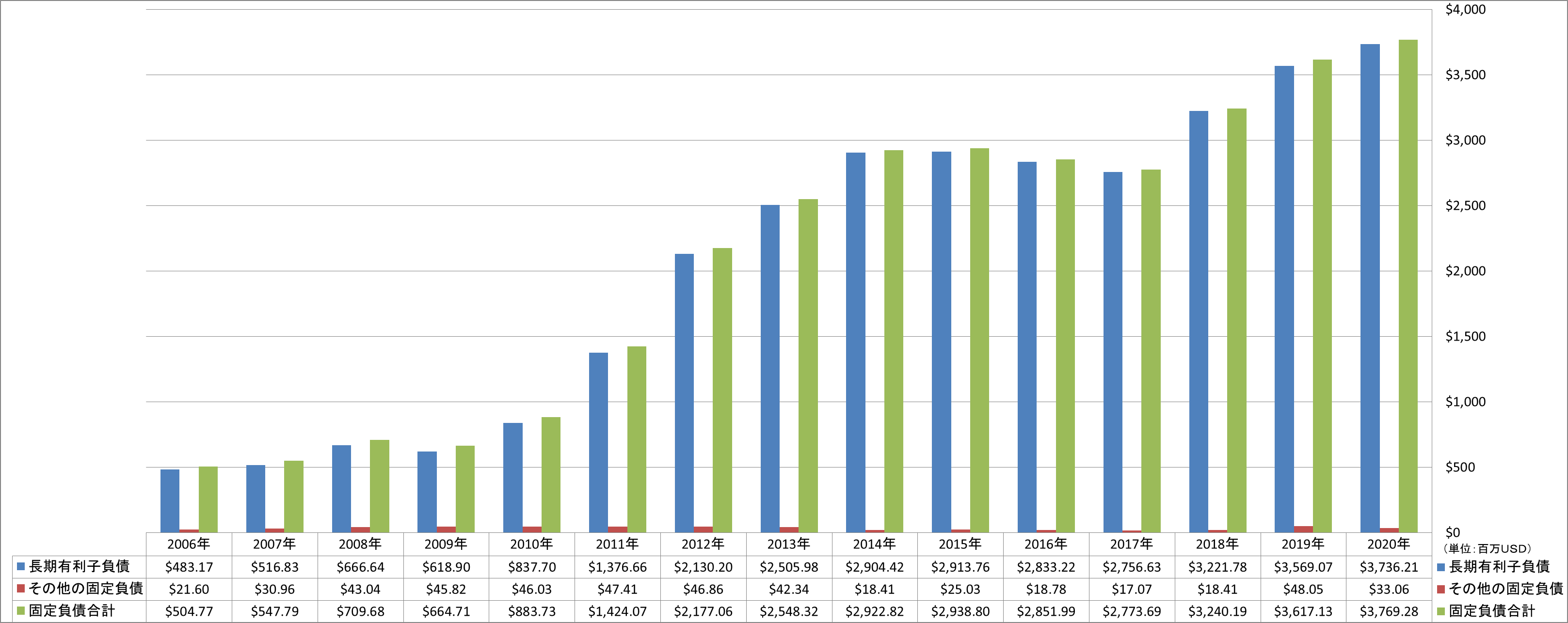 long-term-liabilities