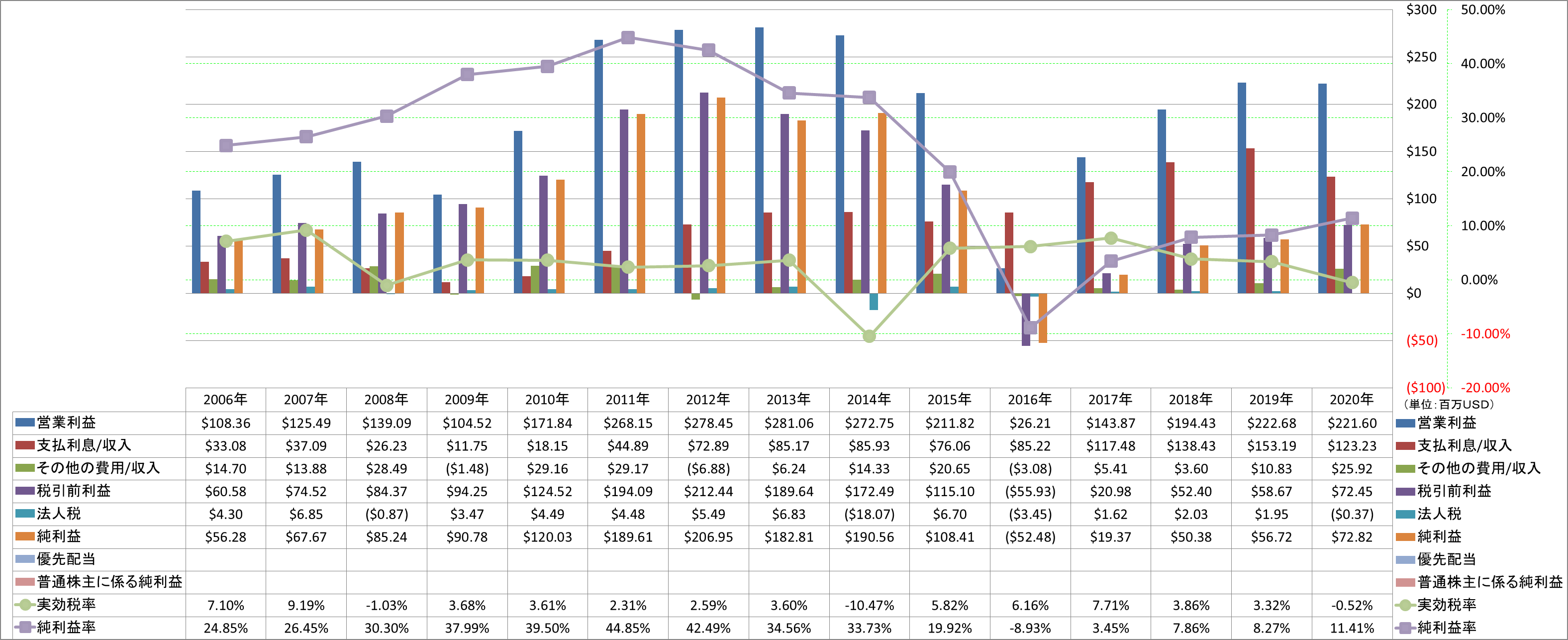 net-income