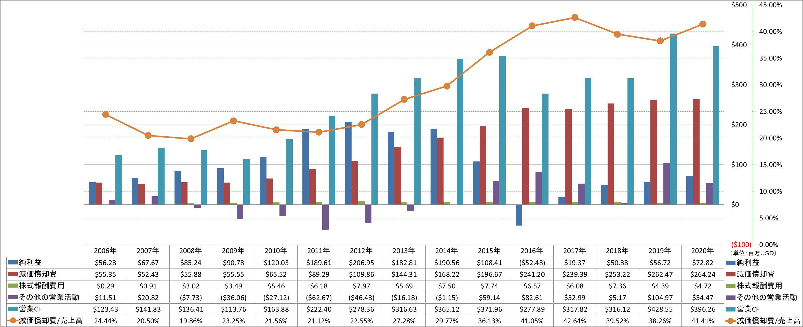 operating-cash-flow