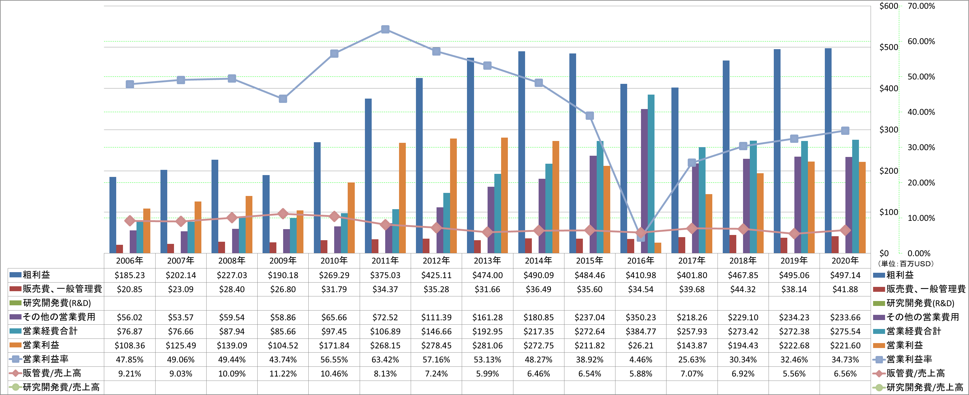 operating-income