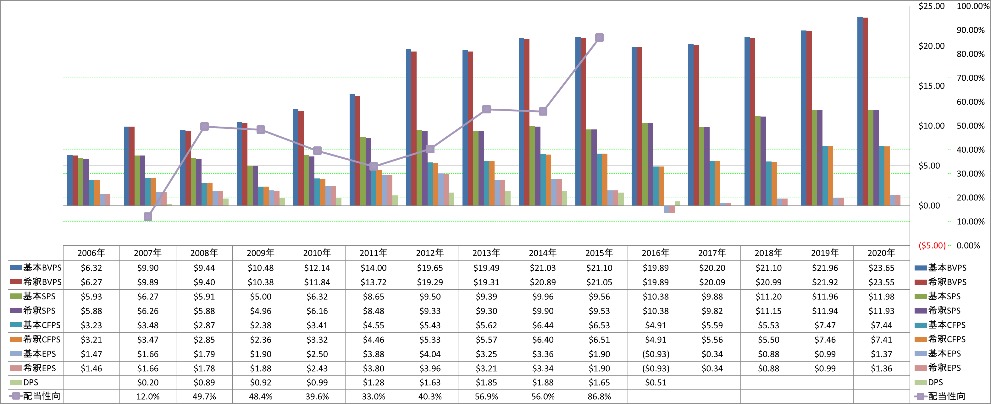 per-share-data-1