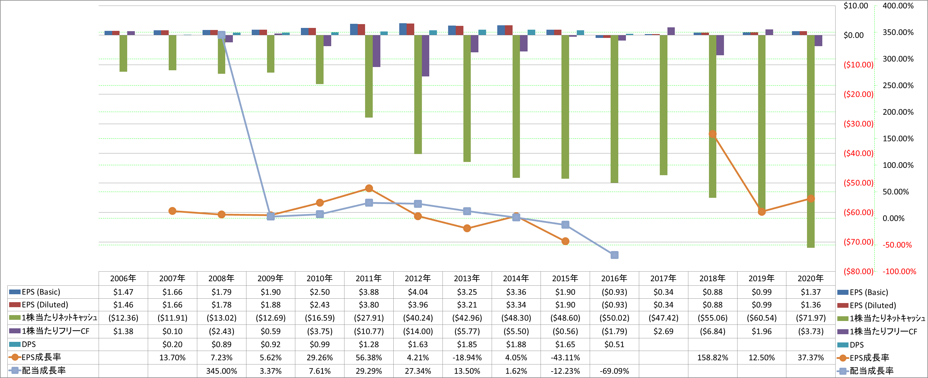 per-share-data-2