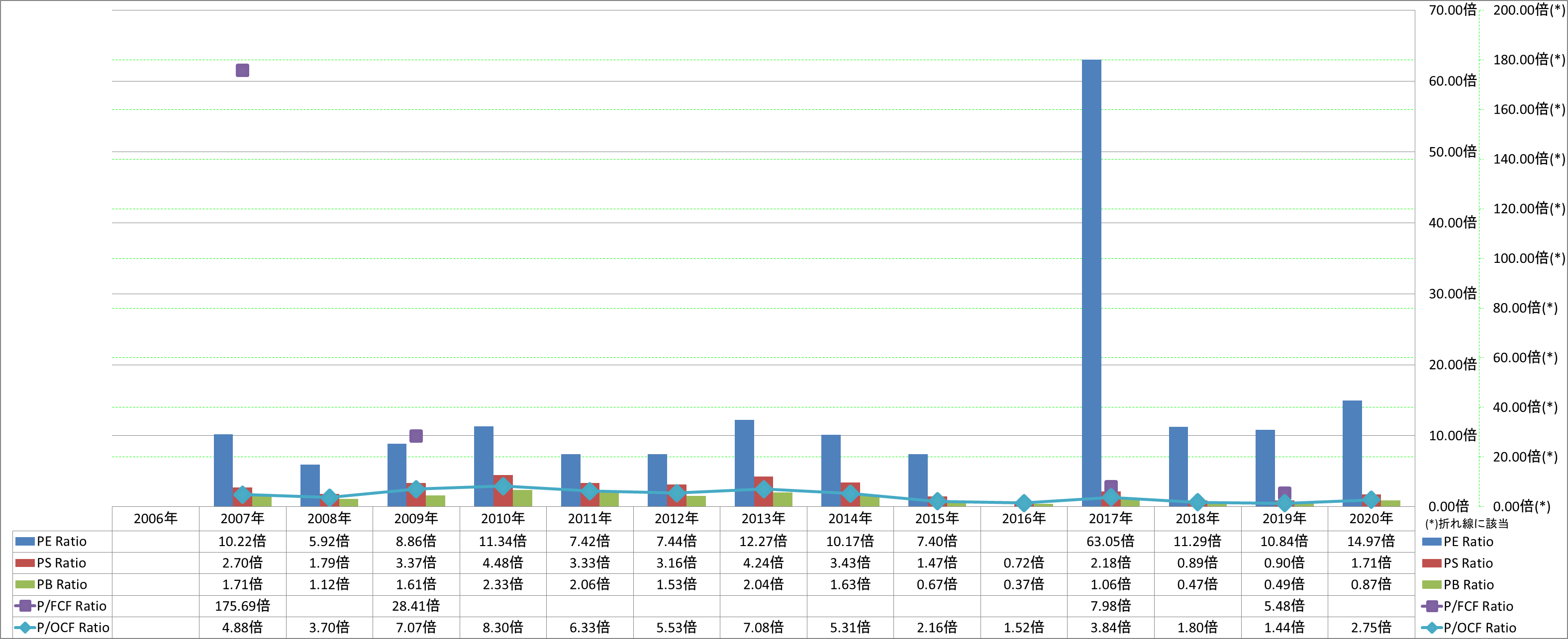 per-share-data-3