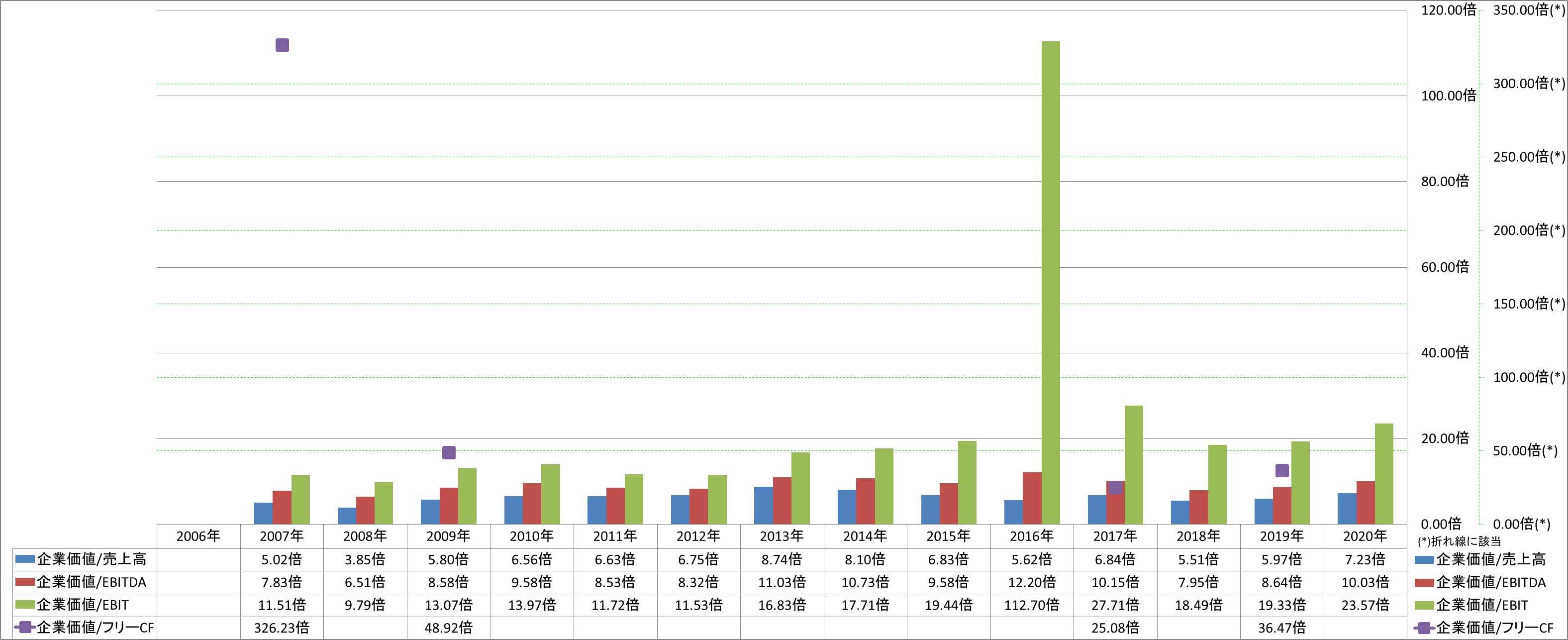 per-share-data-4