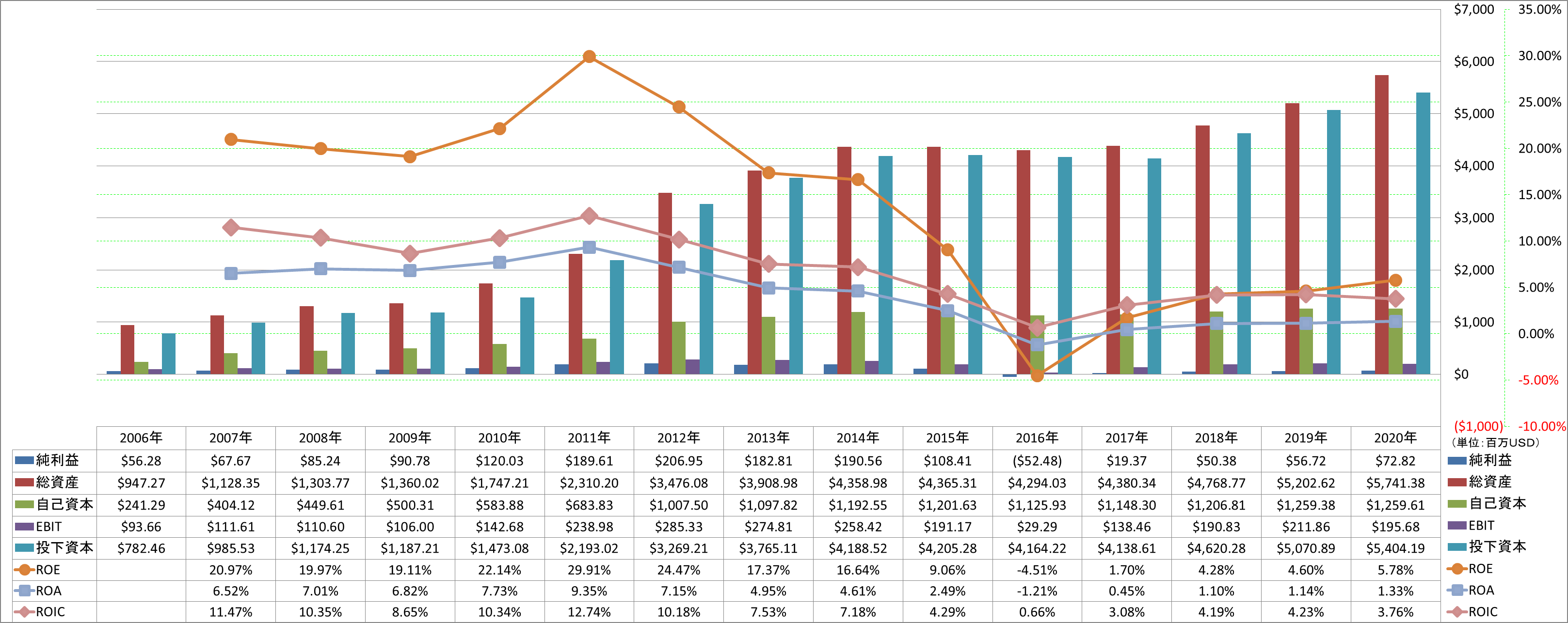 profitability-2