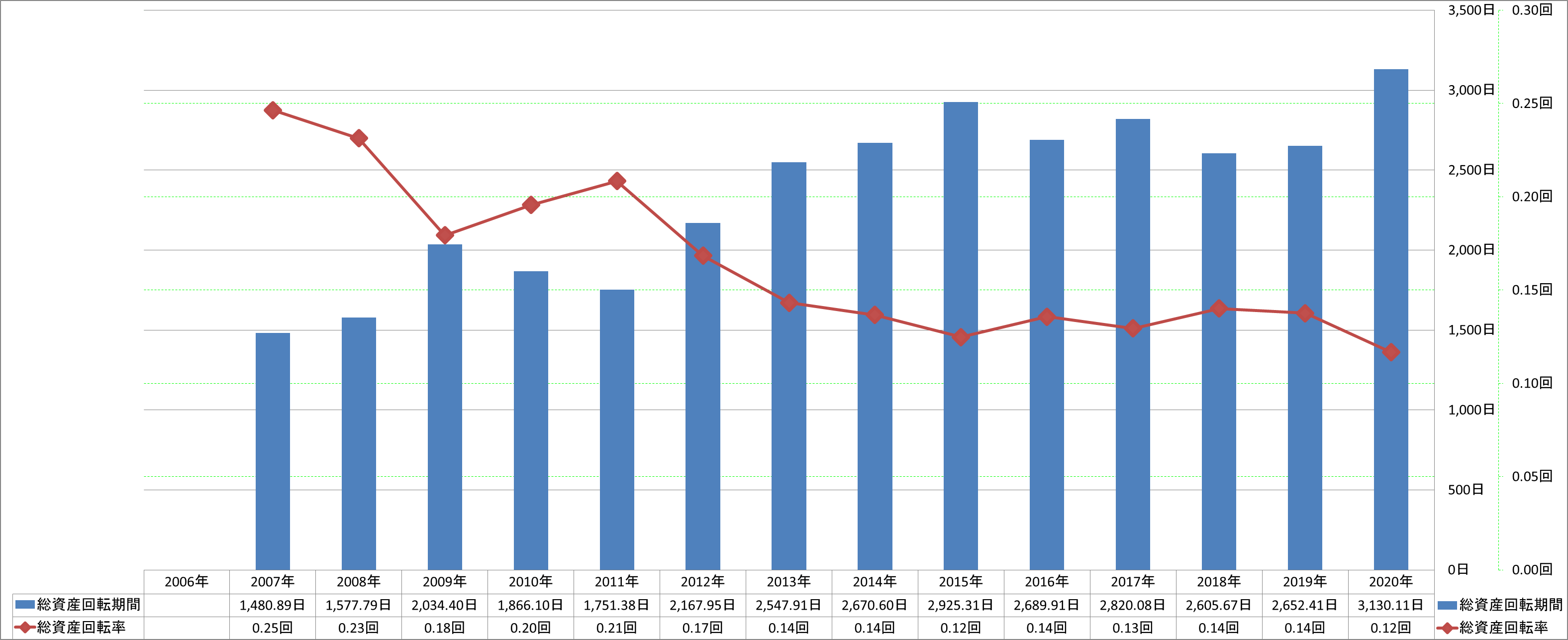 total-assets-turnover